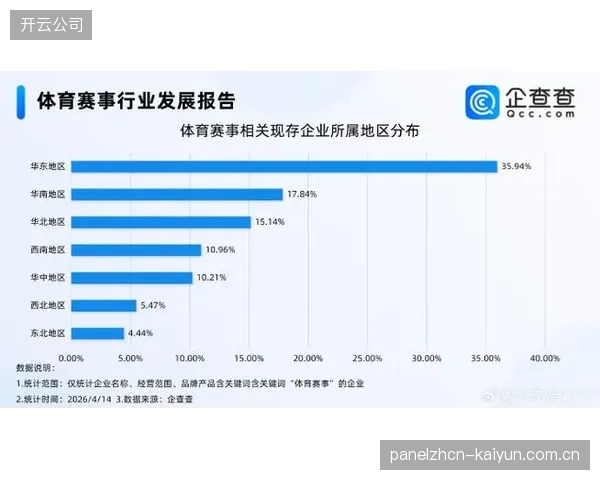到2028年，大众体育消费将进一步向高性价比的国产品牌集中，而高端体育服务将围绕“隐私”与“圈层”展开